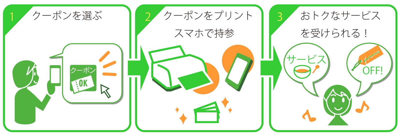 クーポンを選んで、印刷か画面に表示させて持参しよう！お得なサービスを受けられるよ！